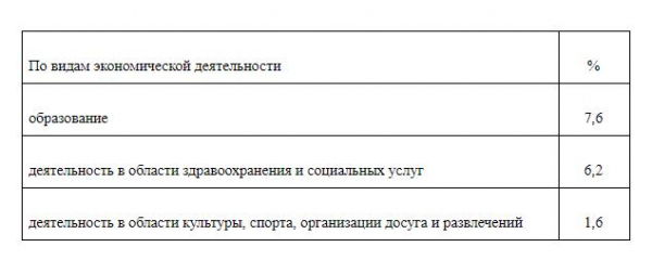 30 лет "успеха"