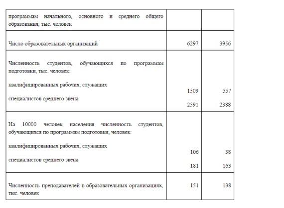 30 лет "успеха"