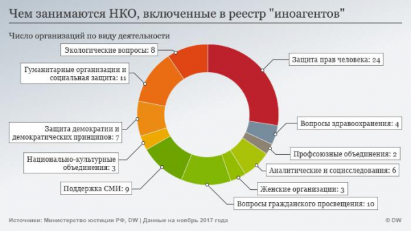 ЕС обеспокоен ликвидацией в России НКО, помогающей народам Севера