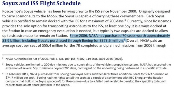 Космические корабли Илона Маска оказались дороже старых "Союзов"