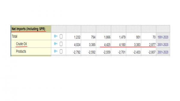 Вы будете смеяться, но Саудовская Аравия опять угрожает нефтяной войной