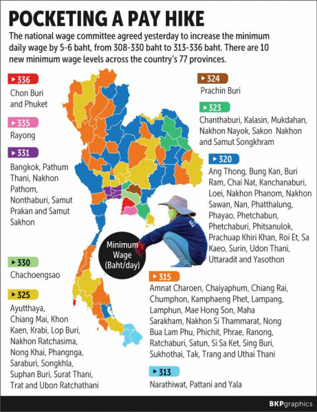 Можно удивляться, но в России МРОТ ниже чем в Таиланде и Вьетнаме почти на треть