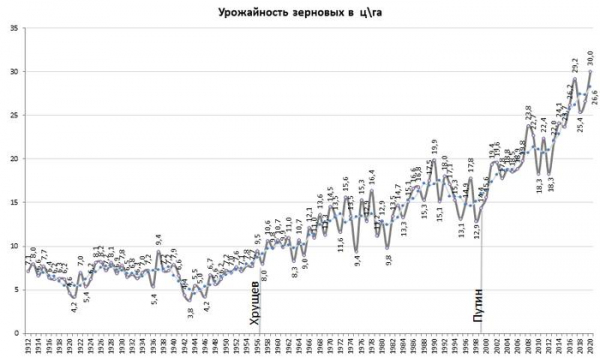 Рекордная урожайность и курорты Баренцева моря готовятся к купальному сезону