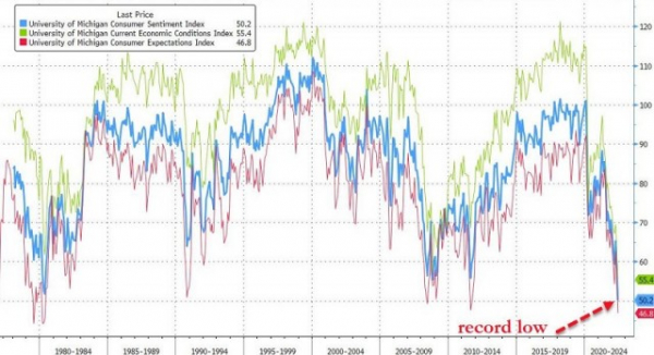 Россия погрузила западный мир в небывалый кризис со времен Великой депрессии